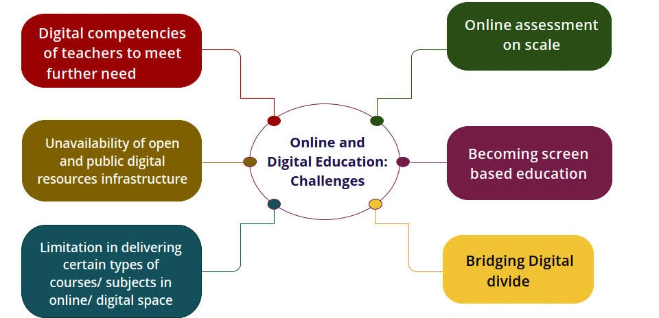 National Educational Technology Forum - Challenges in Online and Digital Education