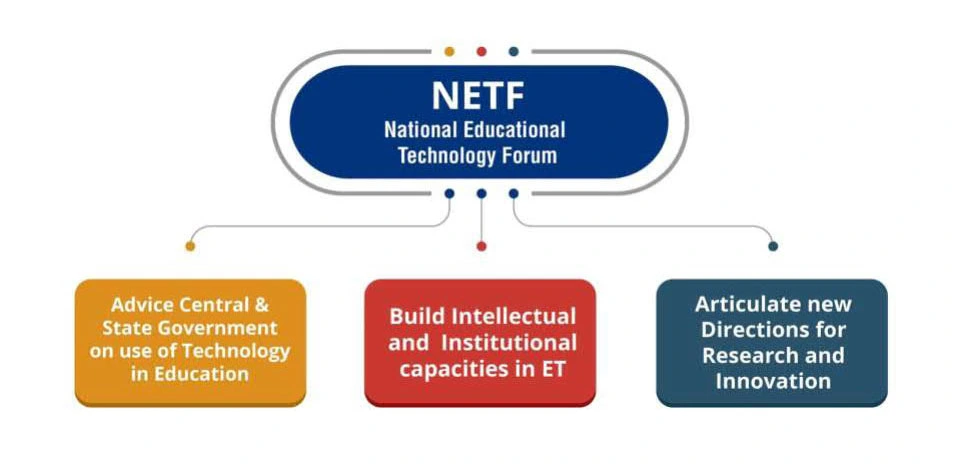 National Educational Technology Forum - Key Objectives National Educational Technology Forum - Key Objectives