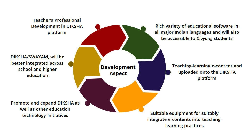 National Educational Technology Forum - Development Aspect